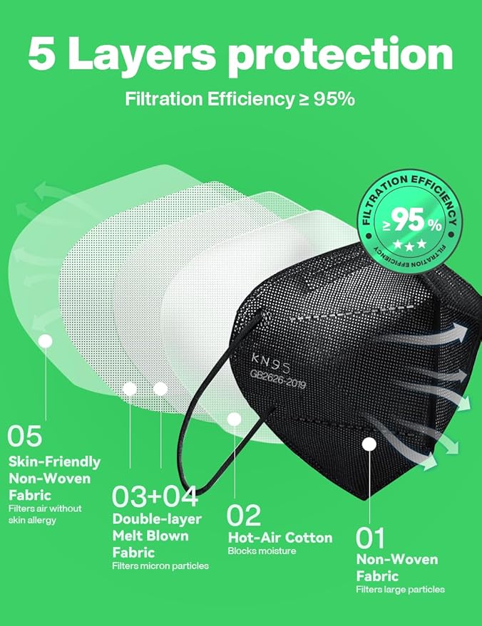 Boncare KN95 Face Masks 50 Pack, Black, 5-Layer Disposable Face Masks, Breathable and Comfortable