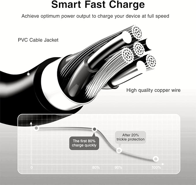 New Slim 65W USB C Laptop Charger for Lenovo Thinkpad/Yoga/Chromebook, Computer Type C Fast Charging Power Cord Ac Adapter for ThinkPad T14/T15/X1 Carbon Gen 12, Yoga 7i/9i Chromebook 500e /C340/S340