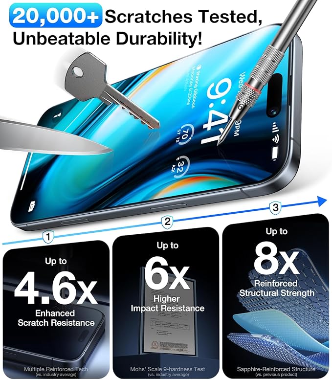 UltraGlass TOP 9H+ Armor for iPhone 17 Privacy Screen Protector [No.1 Military Grade Shatterproof] Privacy Screen iPhone 17 Tempered Glass [100% Anti-Spy] Longest Durable, 2 Pack