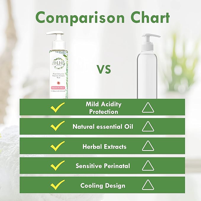 HH Herb & Health Feminine Wash for Women, pH3.6 Lactobacillus Cleanser with Botanical Extracts, Hydrating & Cooling Intimate Care for Odor Dryness and Itch, Sensitive Skin Safe, Freesia Scent Cool