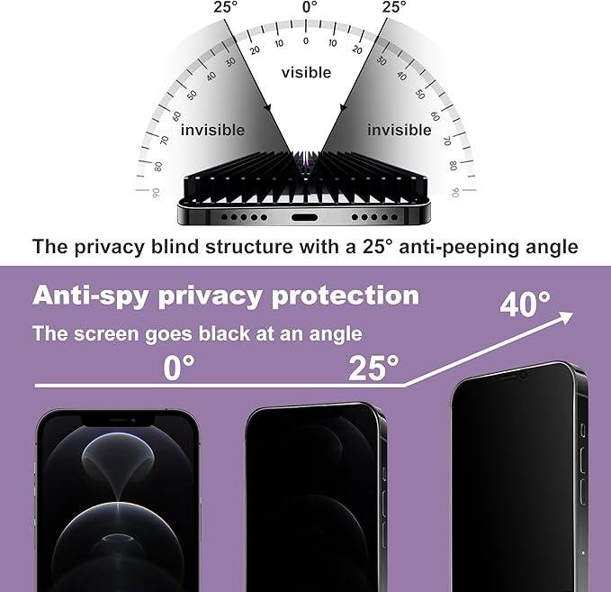 CHISHA 2-Pack Privacy Screen Protector for iPhone 12 Pro and iPhon 12 6.1-Inch, Auto Dust Removal, No Bubbles,Anti-Spy Tempered Glass Film, Easy Installation