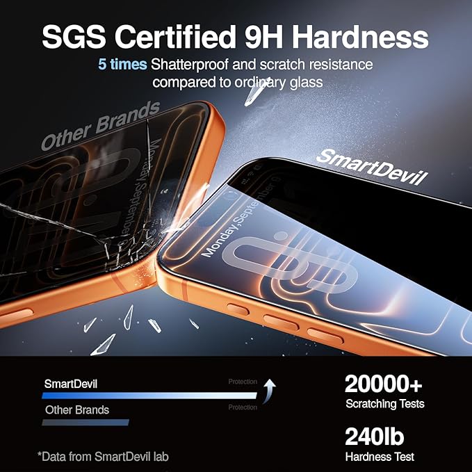 SMARTDEVIL 2 Pack for iPhone 17 Pro Privacy Screen Protector, Military Grade Shatterproof, 9H Hardness, Anti-Spy Tempered Glass, Fast & Easy Installation, Case Friendly