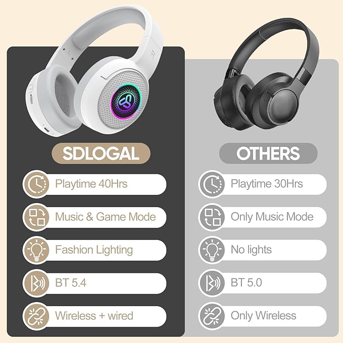 SDLOGAL Wireless Over Ear Headphones, Personalized Music & Game Audio, Wireless BT5.4 Headphones with Microphone, Up to 40 Hours Battery Life, Foldable & Lightweight - White