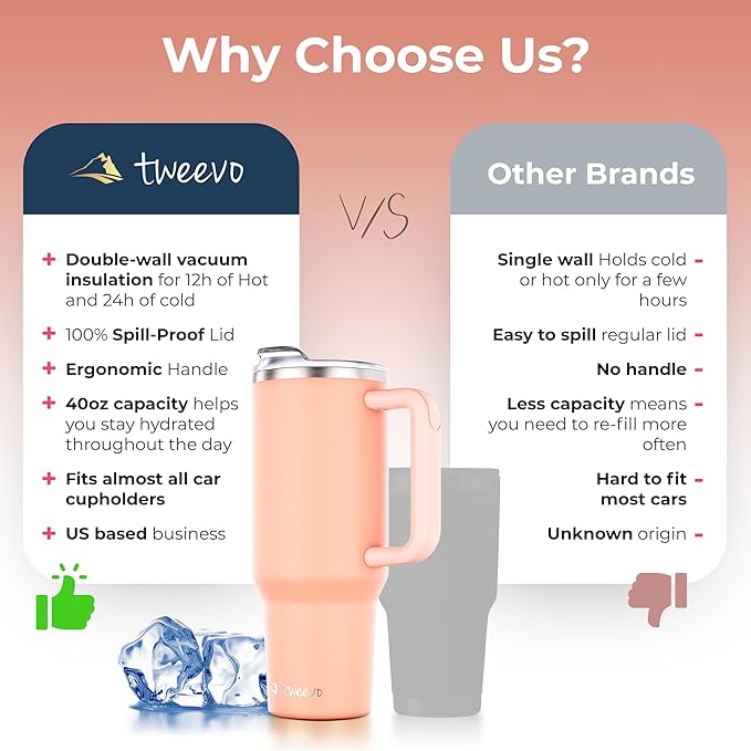 40 oz Tumbler With Handle and Straw Made of Stainless Steel - Double Wall Vacuum Insulated Tumbler With Lid - Sweat Proof Easy Grip, BPA-Free, Dishwasher Safe Tumbler (Peach)