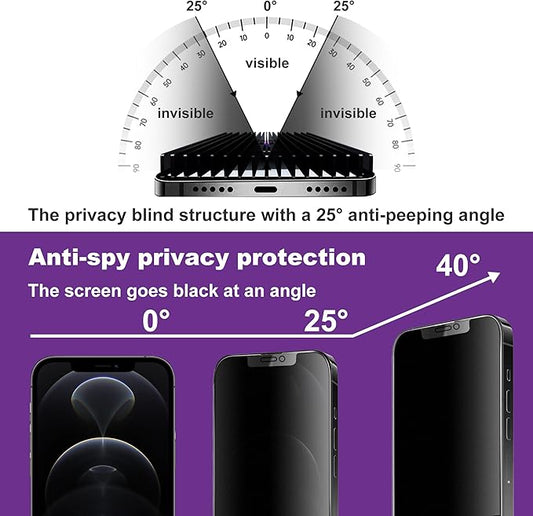 CHISHA 2-Pack Matte Privacy Screen Protector for iPhone 12 and iPhone 12 Pro 6.1-Inch, Auto Dust Removal, No Bubbles,Anti-Spy Tempered Glass Film, Easy Installation