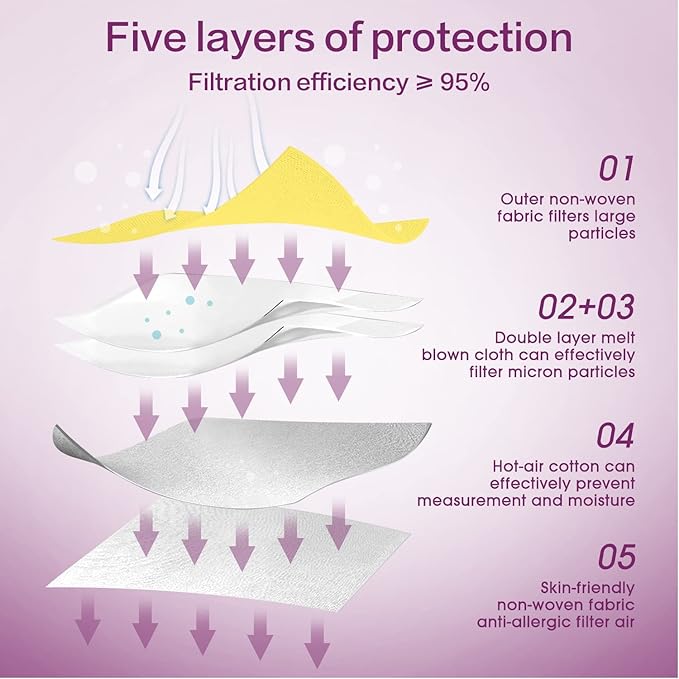 Miuphro KN95 Face Mask, 5-Layer Design Cup Dust Safety KN95 Masks 25 Pack, Yellow