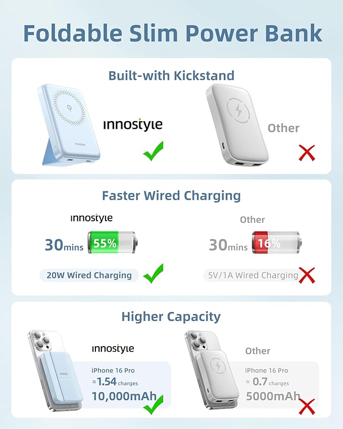 10000mAh Magnetic Wireless Power Bank with Foldable Stand, 3-in-1 MagSafe Charger 20W Fast Charging Compatible with iPhone 17/16/15, AirPods, Samsung Devices | Blue
