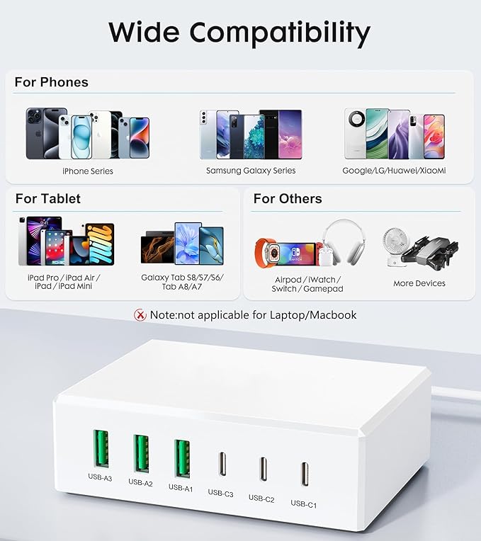 USB C Fast Charger Block,120W GaN 6 Ports PD Type C Wall Charging Station Hub for Multiple Devices,Super Fast USB A Charger Power Adapter Plug Box for iPhone16 15 14 13 12, AirPods4，watch10 ultra2