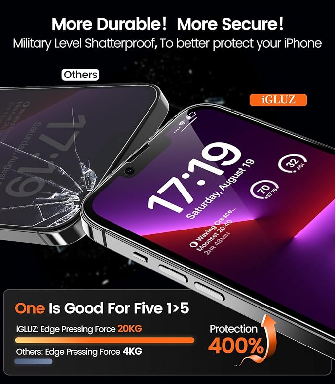 iGluz 4+2 Pack for iPhone 13 Pro Max Privacy Screen Protector with Camera Lens Protector 6.7 inch,9H+Tempered Glass[Military Grade Shatterproof &100% Anti-Spy],3D Micro-Curved Edges[Longest Durable]