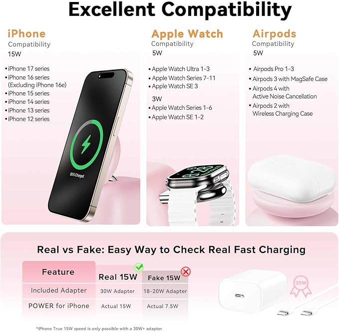 2025 Magnetic Wireless Charging Station, 15W Ultra-Fast Charger Stand for iPhone 17 16 15 14 13 12 Pro Max, 5W for Apple Watch&Airpods, 2-in-1 Foldable Charger for Home/Office/Travel(With 30W Adapter)