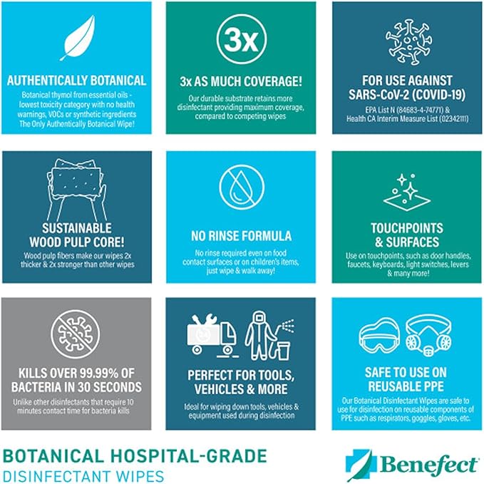 Benefect Botanical Disinfecting Wipes - (90 Wipe Count) Natural, No Residue - Antibacterial Disinfectant, Multi-Surface Cleaning and Sanitizing Wipes