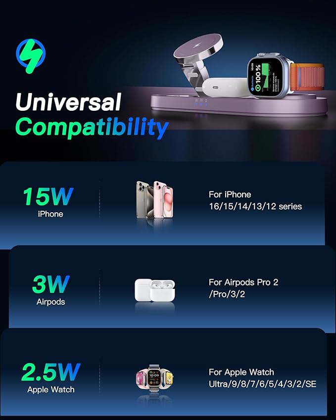 Upgraded 3 in 1 Wireless Charging Station for Apple Devices, Faster Mag-Safe Charger Stand, Magnetic Charger Station for iPhone 16/15/14/13/12 Series & AirPods Pro & Apple Watch Series (Purple)