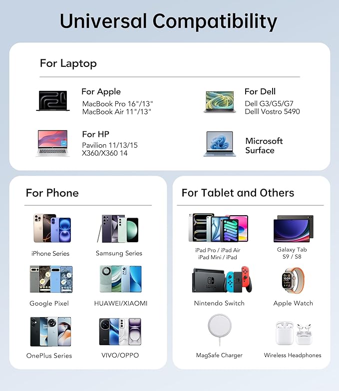 210W USB C Fast Charging Station,8-Port USB C Charger Block Upgraded GaN III PD 45W Laptop Charging Adapter,Multiport Type C Charging Hub Compatible with MacBook Pro/Air,DELL,iPhone 17/16/15,Samsung