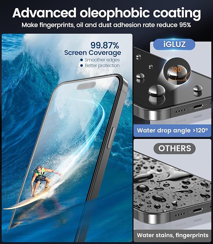 iGluz 4+2 Pack for iPhone 15 Pro Max Privacy Screen Protector with Camera Lens Protector 6.7 inch,9H+Tempered Glass[Military Grade Shatterproof &100% Anti-Spy],3D Micro-Curved Edges[Longest Durable]