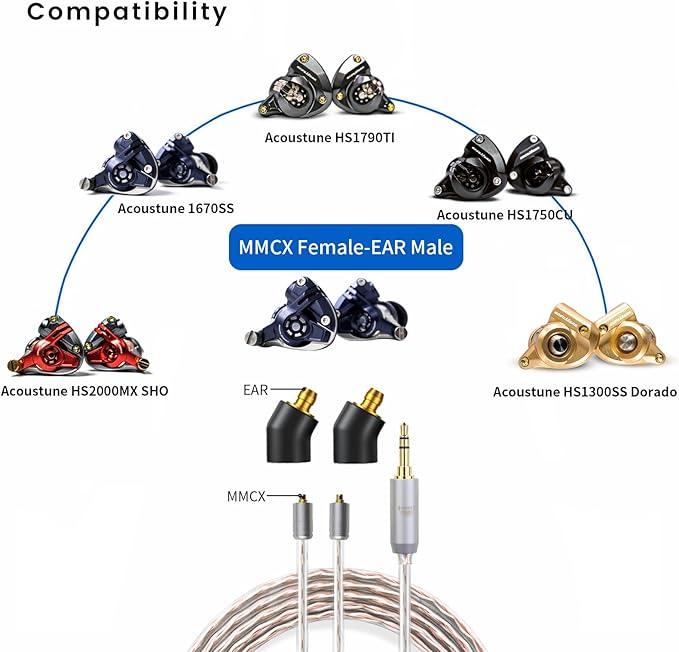 okcsc Ear Male to MMCX Female Headphone Adapter for Earbuds to MMCX Cable for Pentaconn Ear PE Mini Adapter for Acoustune HS1650CU HS1655CU 1670SS HS1695Ti 1697Ti HS2000MX 1 Pair Black