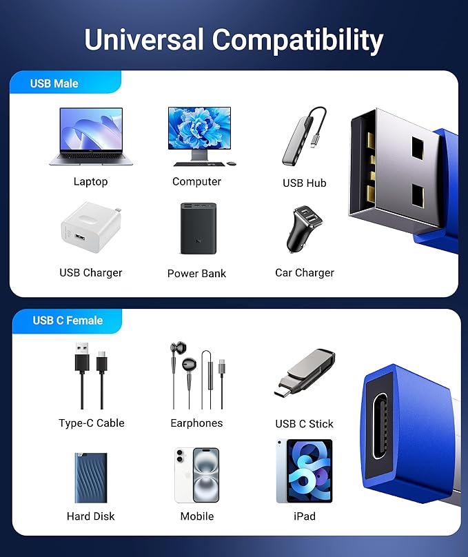 Syntech USB C Female to USB A Male Adapter 3 Pack, Type C Charger Cable Power Adapter Compatible with iPad Air 7, iPhone 17/16/15/14/13 Pro Max, Apple Watch Series 10/9/8, Samsung Galaxy S20 etc, Blue