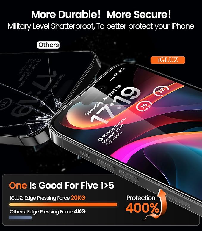 iGluz 4 Pack for iPhone 15 Pro Max Screen Protector with 2-Pack Camera Lens Protector[99.99%HD Clear][9H Tempered Glass][Bubble Free][Easy Installation][Smooth Touch][Anti-fingerprint],4+2 Protection