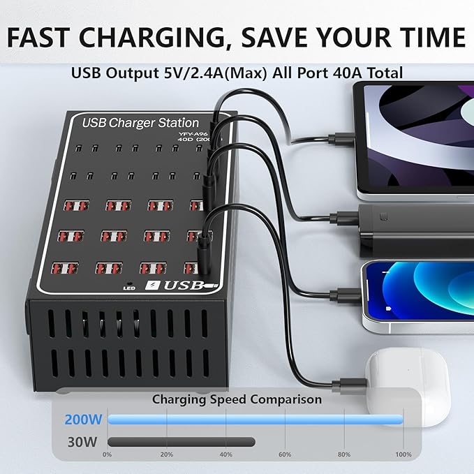 Multiple USB Charging Station, RUANSZZ 40 Port 200 Watt (40A) USB~C Charger Block with Power Switch, Multiple USB Desktop Charger Station, Suitable for Shops, Hotels, Schools, Shopping malls