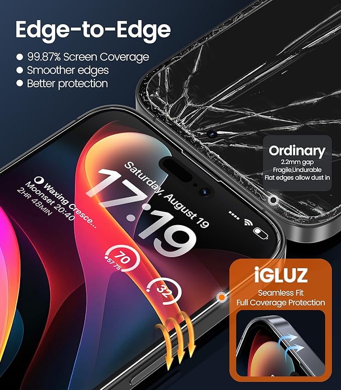 iGluz 4 Pack for iPhone 15 Pro Max Screen Protector with 2-Pack Camera Lens Protector[99.99%HD Clear][9H Tempered Glass][Bubble Free][Easy Installation][Smooth Touch][Anti-fingerprint],4+2 Protection