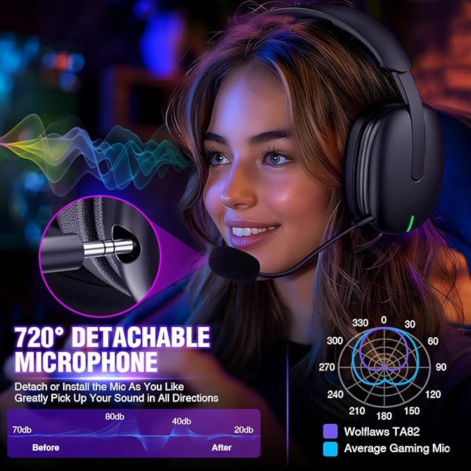 TA82 Wireless Gaming Headset with Detachable Noise Canceling Microphone for PS5 PS4 PC, 2.4GHz USB Gamer Headphones with 7.1 Surround Sound, Memory Foam Ear Pads