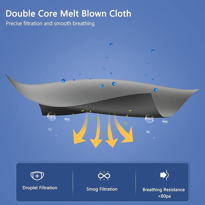 BLScode KN95 Face Mask 60 Pack,Individually Wrapped 5-Layer face Masks,Filter Efficiency≥95%