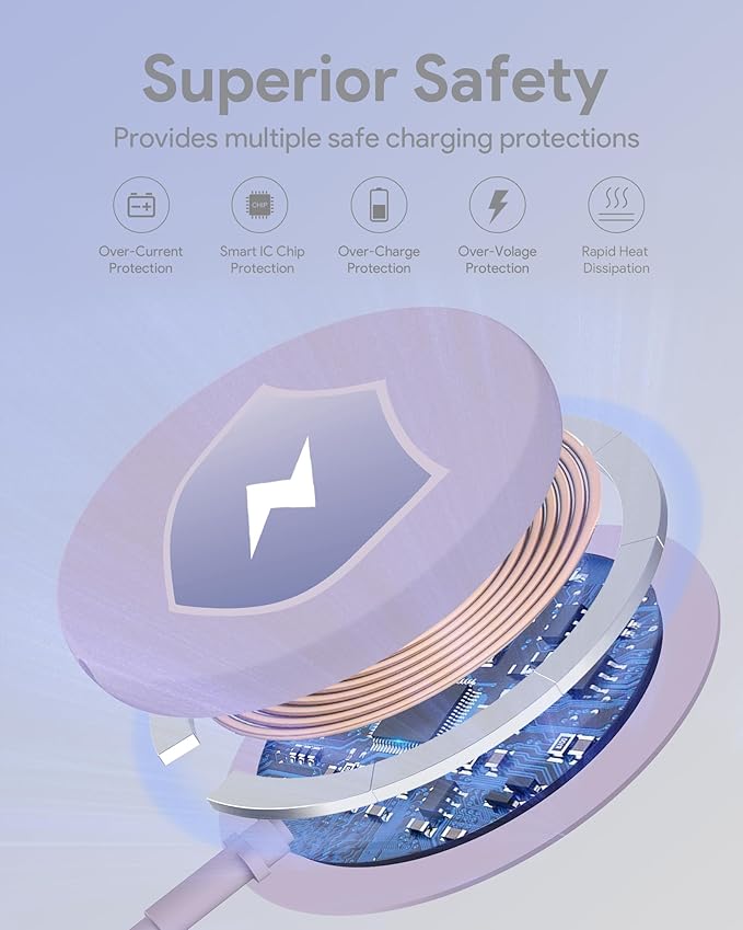 Magsafe Compatible Wireless Charging Pad 15W 2 Pack for iPhone 16/16 Plus/16 Pro/16 Pro Max/15/15 Plus/15 Pro/15 Pro Max/14/13/12 Series, Phone Wireless Charger