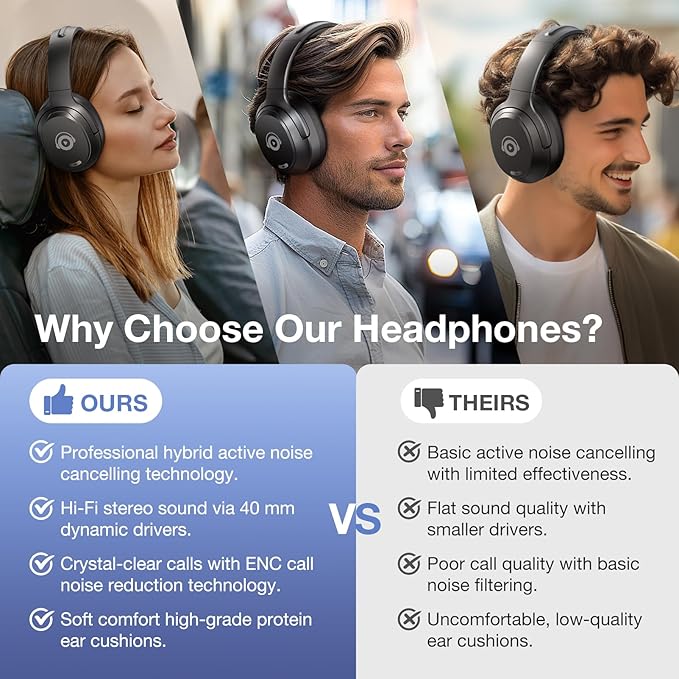 Upgrade Pro‑Level Hybrid Active Noise Cancelling Headphones with HD Sound, Wireless Bluetooth Headphones Over The Ear Unequaled Comfort, Vivid Deep Bass, for Home Office Travel Birthday Gift
