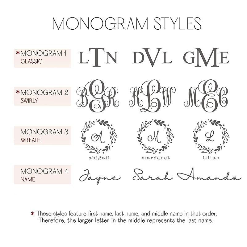 Custom Makeup Bag • 100% Genuine Leather Purses for Women • Cosmetic Bags for Women • Customized Makeup Bag with Name • Personalized Toiletry Bag • Gifts for Teenage Girls • Bridesmaid Proposal Gifts