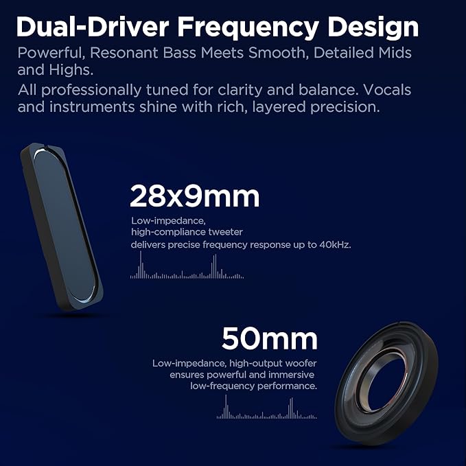 Open Ear Wireless Headphones, Bluetooth 5.3 Over-Ear with Removable Noise-Canceling Ear Caps, Dual-Driver HiFi Sound, 24H Battery Life Comfortable Fit, Type-C Fast Charging for Travel, Work, Office