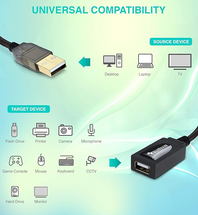 BlueRigger USB Extension Cable (25FT/7.5M, Long Active USB2.0 Extender, Male to Female Repeater, Data Transfer Cord)- for Game Consoles, Printer, Camera, Keyboard, Hard Drives