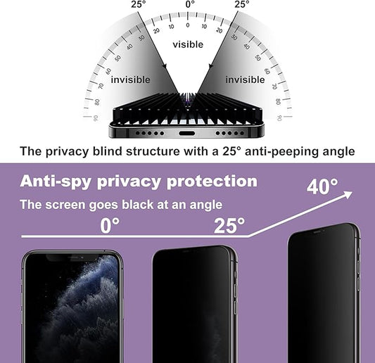 2 Pack Privacy Screen Protector for iPhone X/iPhone XS/iPhone 11 Pro, 9H Tempered Glass, Full Coverage, Anti-Fingerprint, Auto Dust-Elimination, No Bubble, Easy Installation