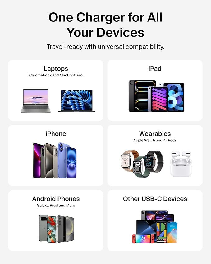 Belkin 2-Port USB C Charger Block 50W, Dual-Port GaN Charger w/ 2X USB C Ports & Included 1M C-C Cable, Fast Charging for MacBook, iPhone, iPad, Chromebook, Galaxy, Pixel - Travel Essentials - White