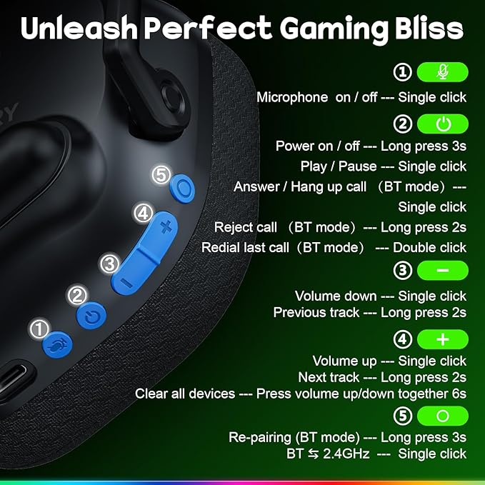 Wireless Gaming Headset 2.4GHz & Bluetooth 5.4 Gaming Headphones with ENC Mic, Ultra-Low Latency, Stereo Sound, Wireless Headsets for Sega Game Gear Accessories, PS5, PS4, Switch, PC, Mac