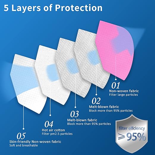 Hotodeal KN95 Face Mask 20 PCS,5 Layers Cup Dust Mask Against PM2.5 from Fire Smoke, Dust, for Men, Women, Essential Workers