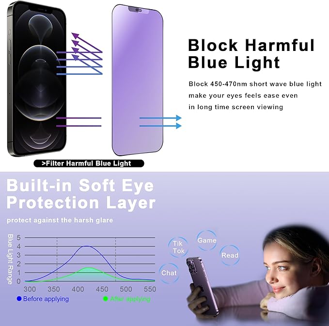 2 Pack Anti Blue Light Matte Screen Protector for iPhone 12 Pro Max 6.7-Inch Auto Dust Removal, No Bubbles, Tempered Glass Film, Easy Installation