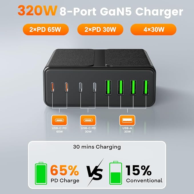 320W USB C Charger Block, 8-Port USB C Charging Station PD 65W PC Laptop Fast Charger Adapter for MacBookPro/Air,DELL,iPad,Portable Charging Station for iPhone,Samsung Galaxy