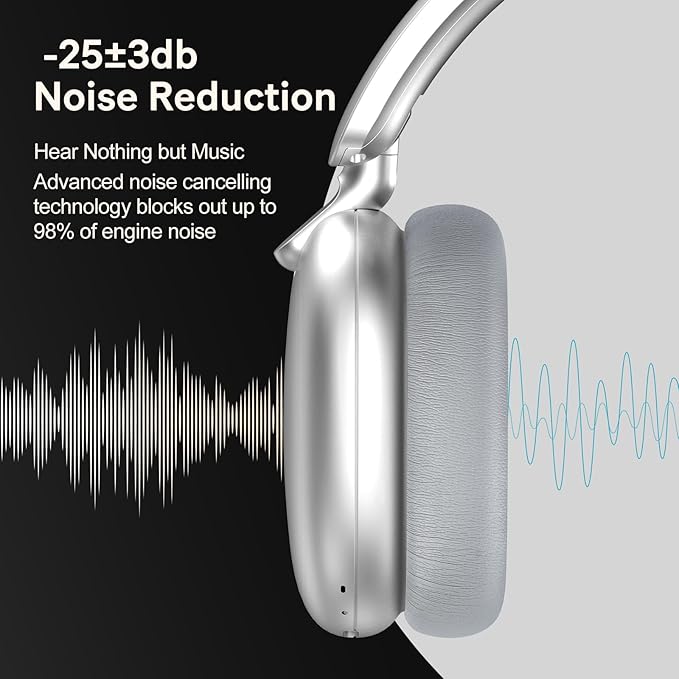 RORSOU C6 Active Noise Cancelling Headphones, Wireless Over Ear Bluetooth Headphones, 60H Playtime, Lightweight Folding Deep Bass Comfort Fit Ear Cups Headset with Mic for iPad/Travel/PC/Home Silver