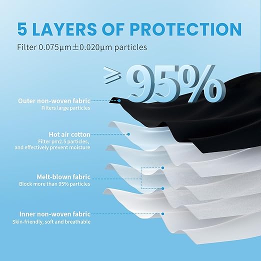 akgk KN95 Face Mask 50 PCS, Breathable Protection Masks, Individually Wrapped, 5-Ply KN95 Black Masks, Cup Dust Safety Masks