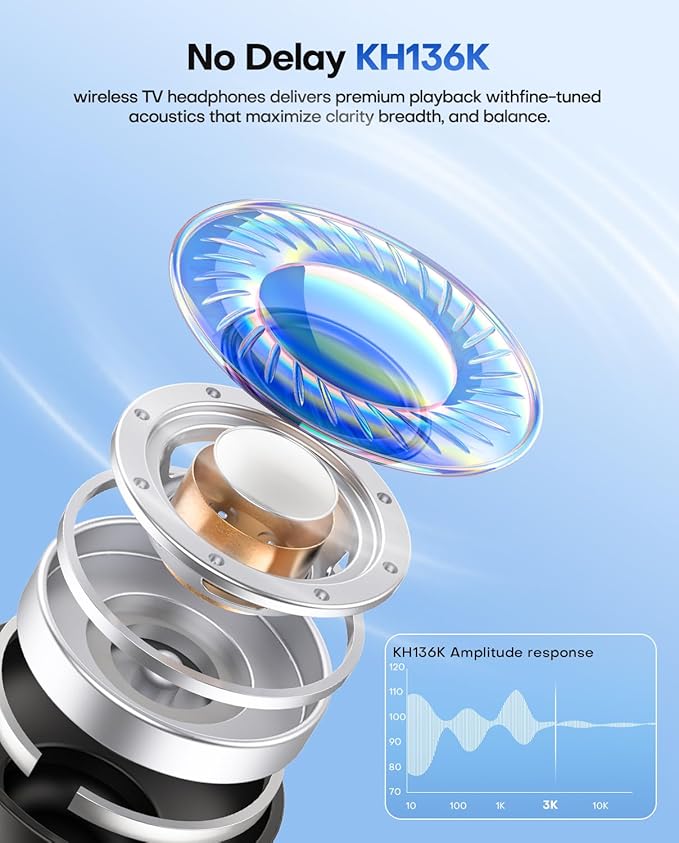 Ensemble-TV Wireless Headphones with LED Display, Bluetooth V5.3, No Lip-Sync Delay, Plug and Play, Gifts for Elderly (Black)