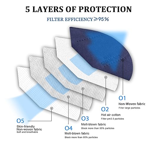AKGK KN95 Face Mask - 50 PCS, Breathable Protection, 5-Ply KN95 Masks, Navy Blue, Cup Dust Safety
