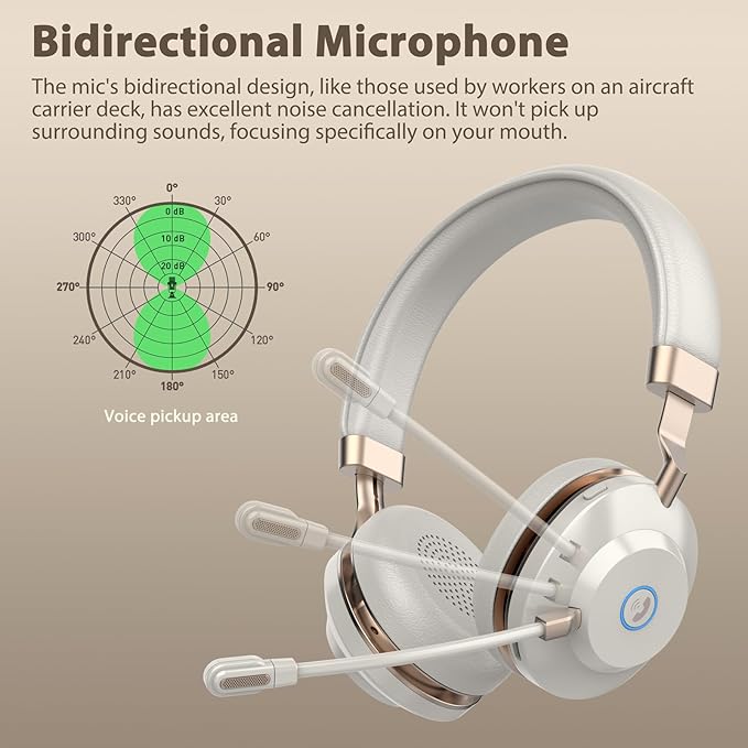 Wireless Headset, Bluetooth Headset with Microphone, AI Noise Canceling Mic & USB Dongle, 45 Hrs Working Time V5.3 Wireless Headphones with Mic Mute for PC/Laptop/Office/Call Center/Zoom/Home