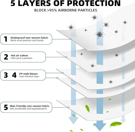 N95 Face Mask 30 Pack, NIOSH Certified N95 Disposable Respirator 5-Ply Safety Breathable Face Masks, Filter Efficiency 95% Adjustable Comfortable Protection Against PM2.5 Dust for Adult Men Women