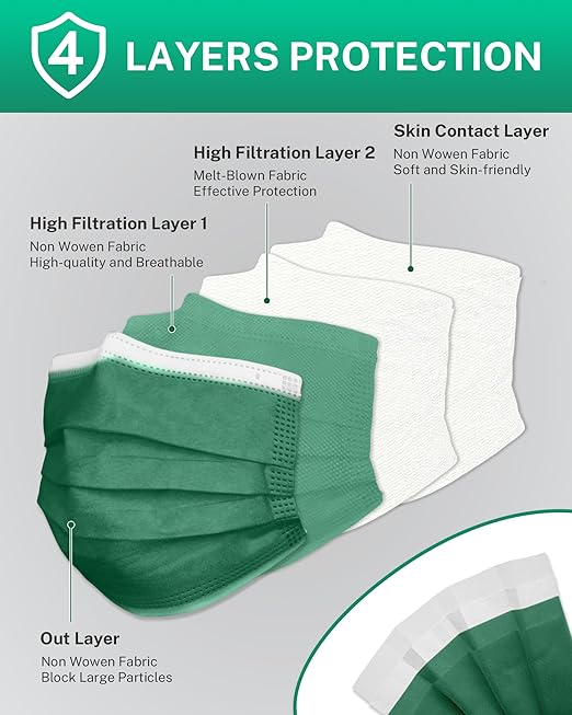 Disposable Face Masks Made in USA, 4 Ply for Families, Students, Breathable All-Day Wear & Safety, FSA HSA Eligible, ASTM Level 3 Medical Grade, 50 Pack, Royal Forest