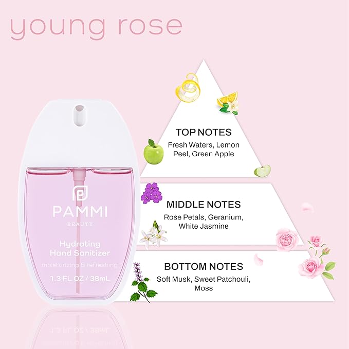 PAMMI Hand Sanitizer Spray Travel Size - Mini Scented Hand Sanitizer Spray Quicky Dry, Pocket Scented Hand Saniztier - 600-Sprays (2 Packs (Young Rose and White Peach))