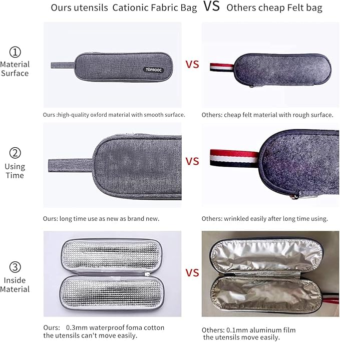 Portable Stainless Steel Flatware Set, Travel Camping Cutlery Set, Portable Utensil Travel Silverware Dinnerware Set with a Waterproof Case (Gold)