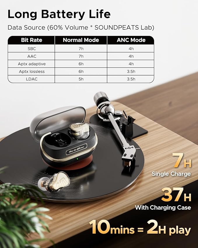 SoundPEATS H3 Hi-Res Wireless Bluetooth Headphones with LDAC, aptX Lossless, Triple Units (1DD+2BA), 55dB Active Noise Cancellation, 6 AI Microphones, Transparent Mode, BT5.4, APP, 37H, IPX5