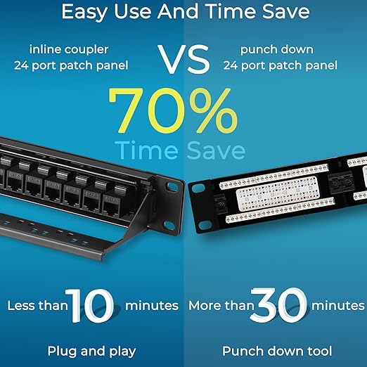 Rapink Patch Panel 24 Port Cat6A with Inline Keystone 10G Support, Pass-Thru Coupler UTP 19-Inch with Removable Back Bar, 1U Network Patch Panel for Cat6a,Cat6, Cat5e, Cat5 Cabling