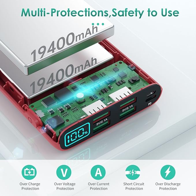 Portable Charger 38800mAh,LCD Display Power Bank,5 USB Outputs Battery Pack Backup,USB-C in&out Dual Input Phone Charging Compatible with iPhone 16/15/14/13 Pro,Android Samsung Galaxy Pixel Nexus-Red