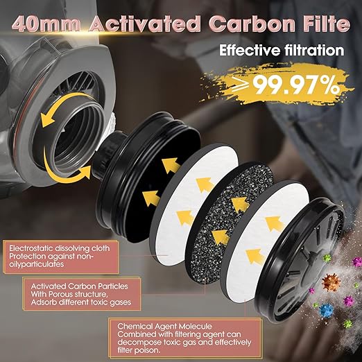 Reusable Full Face Respirator Gas Mask - Survival Nuclear and Chemical with 40 mm Activated Carbon Filter, for Gases, Vapors, Dust, Chemicals