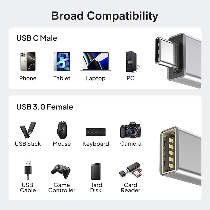 Elebase USB C Adapter for New iPhone 17 16 4Pack,USBC Male to USB 3.0 Female Adapter,Type C Thunderbolt 4 OTG Converter for Receivers Dongles,Hard Disk,Printers,Camera,Tablet,Laptop,Microsoft Surface